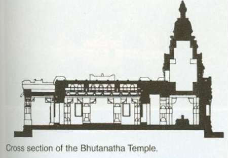 Cross-Section-Of-Butanatha-Temple-&-City-View-&-Shivalaya-Temple-4