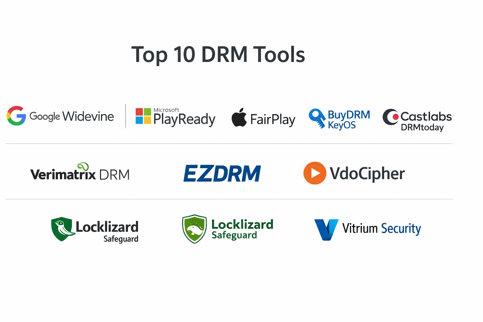 Top 10 Digital Rights Management (DRM): Features, Pros, Cons ...