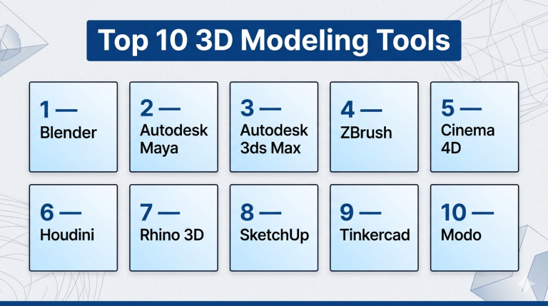 Top 10 3D Modeling Tools: Features, Pros, Cons & Comparison – Bangalore ...