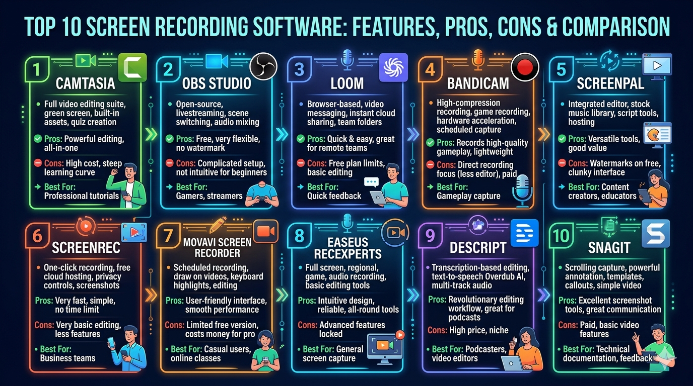 Top 10 Screen Recording Software: Features, Pros, Cons & Comparison ...