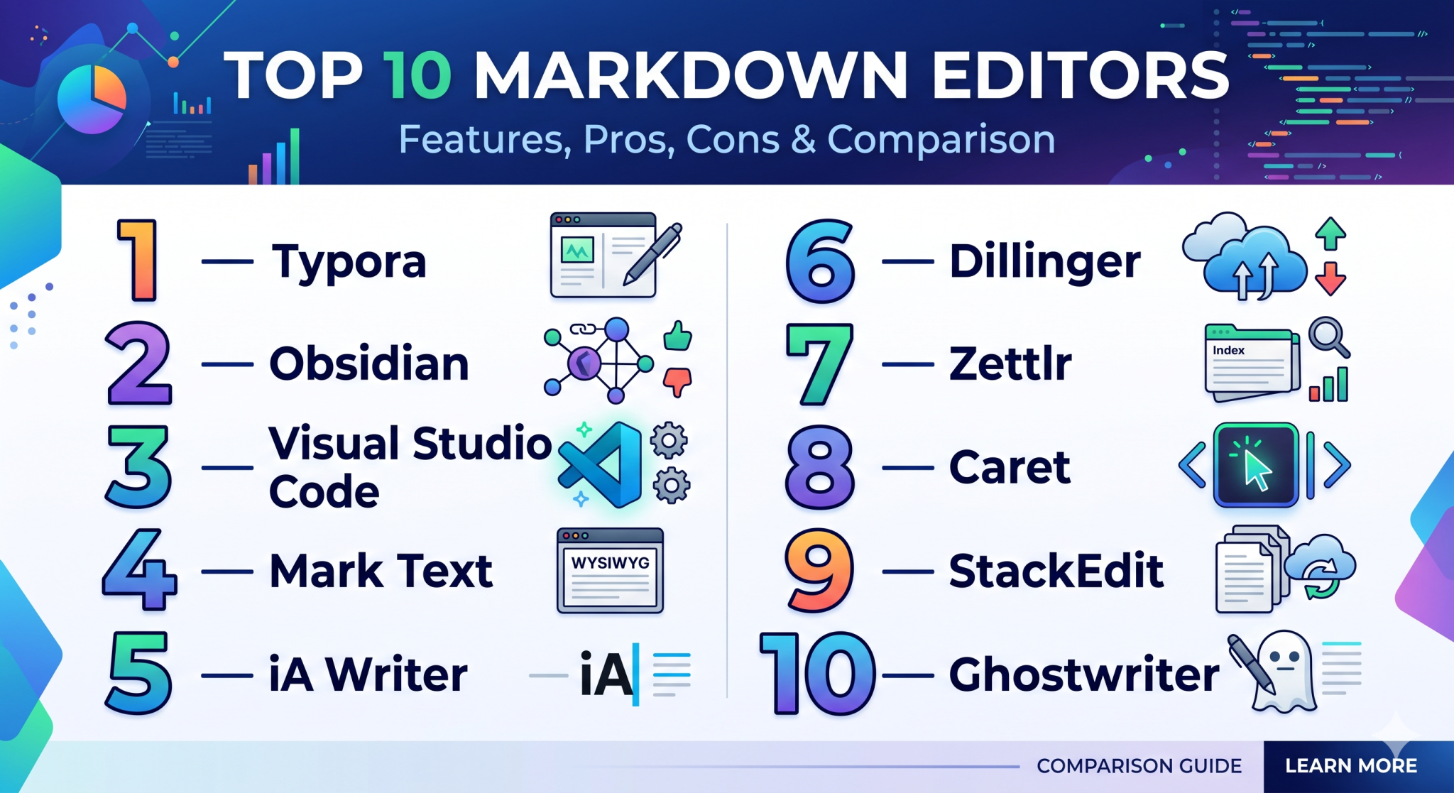 Top 10 Markdown Editors: Features, Pros, Cons & Comparison – Bangalore ...