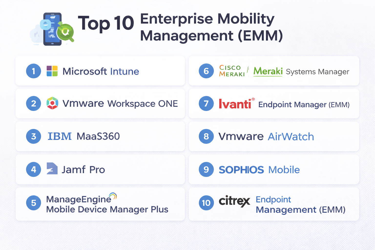 Top 10 Enterprise Mobility Management (EMM) Tools: Features, Pros, Cons ...