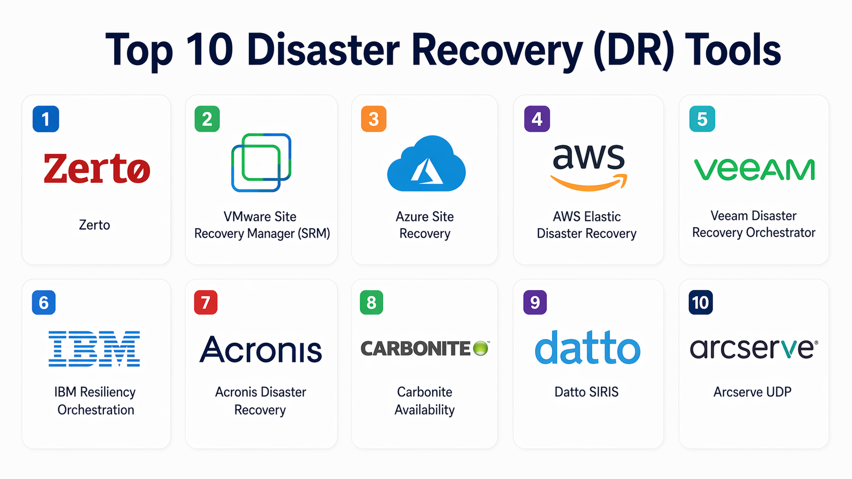 Top 10 Disaster Recovery (DR) Tools : Features, Pros, Cons & Comparison ...