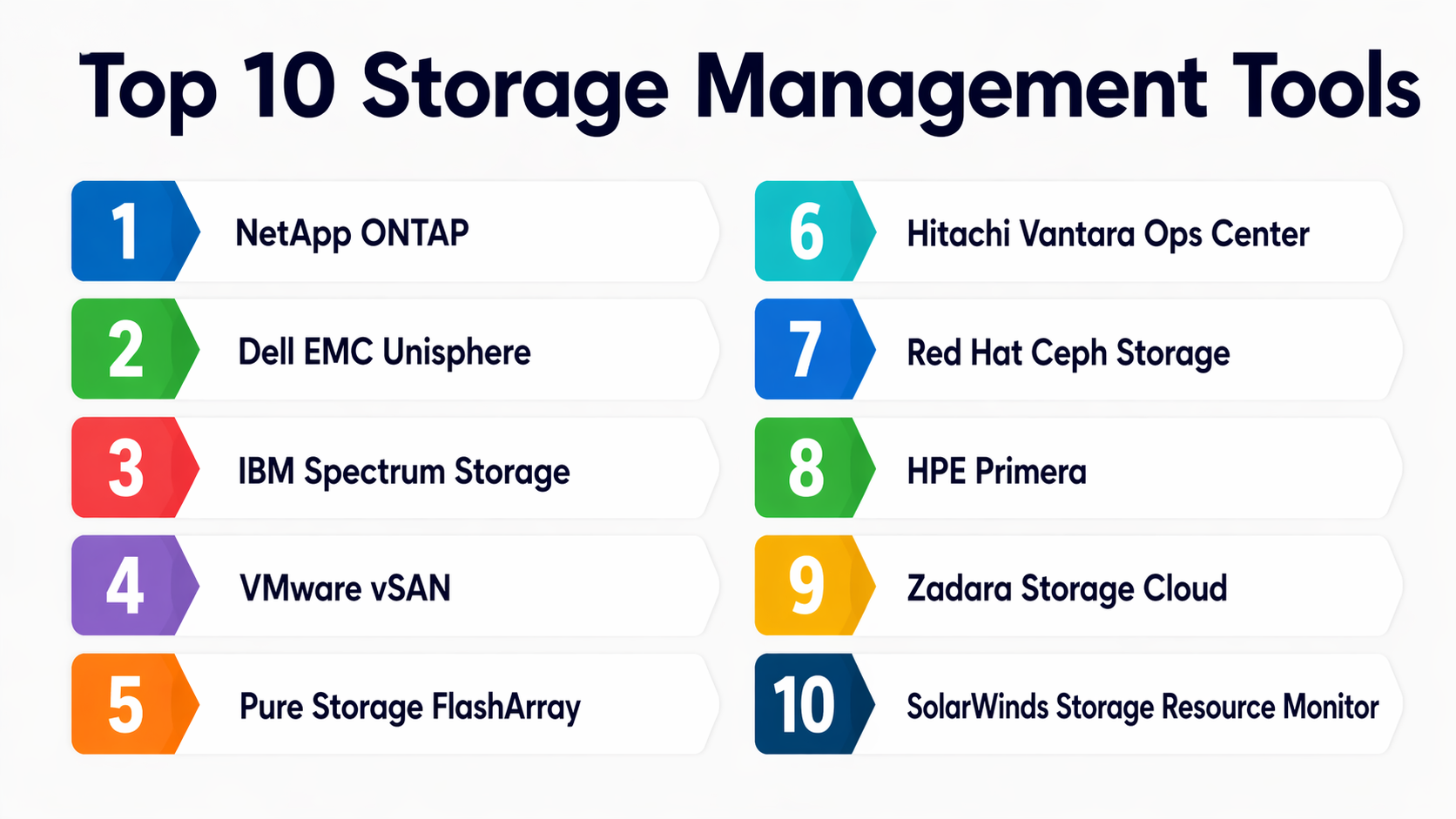 Top 10 Storage Management Tools: Features, Pros, Cons & Comparison ...