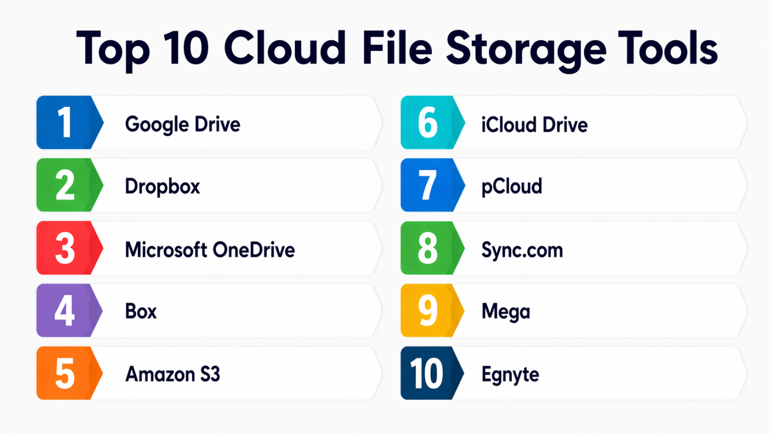 Top 10 Cloud File Storage: Features, Pros, Cons & Comparison ...