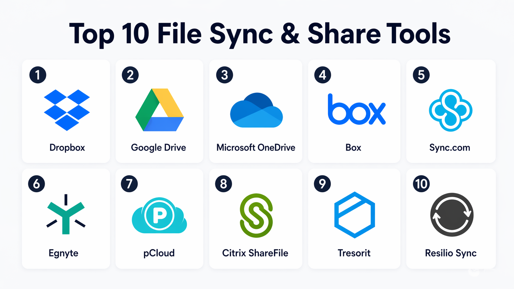 Top 10 File Sync & Share Tools: Features, Pros, Cons & Comparison ...