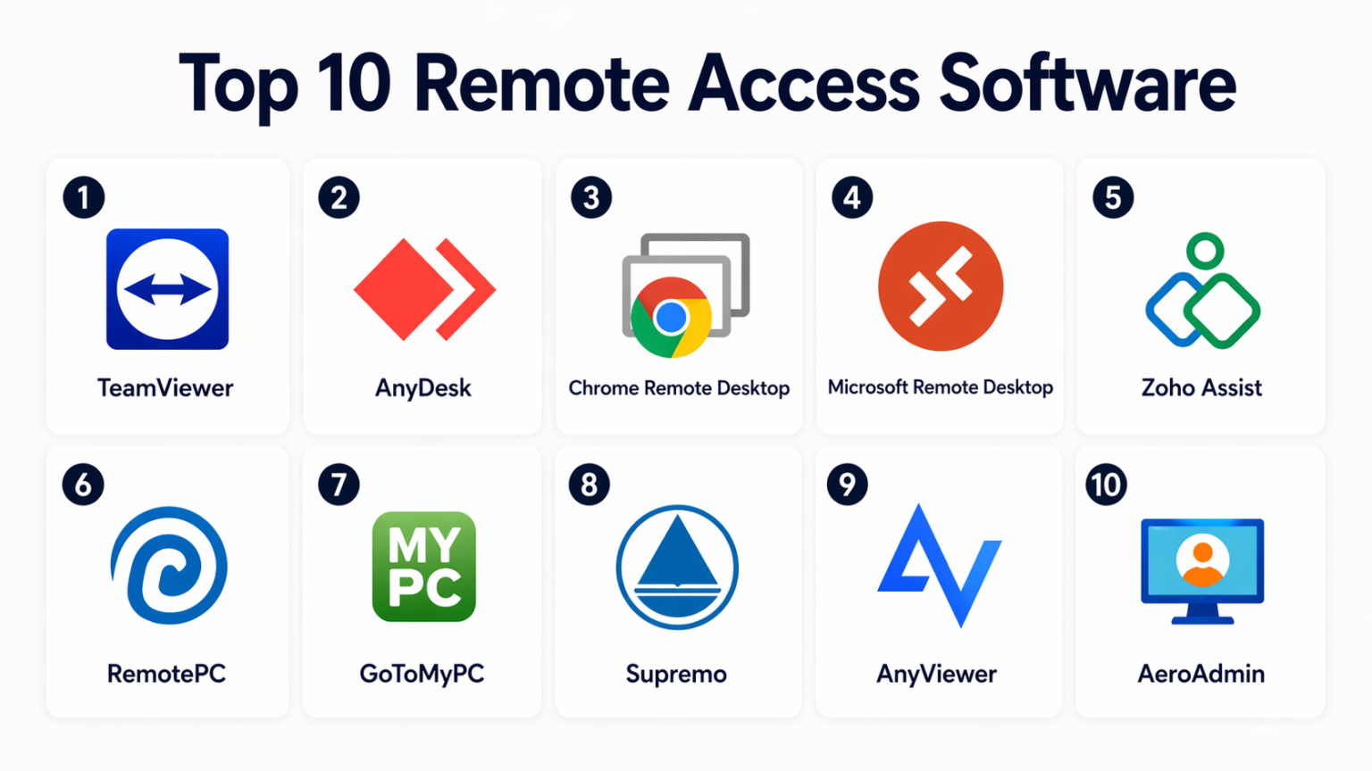 Top 10 Remote Access Software: Features, Pros, Cons & Comparison ...