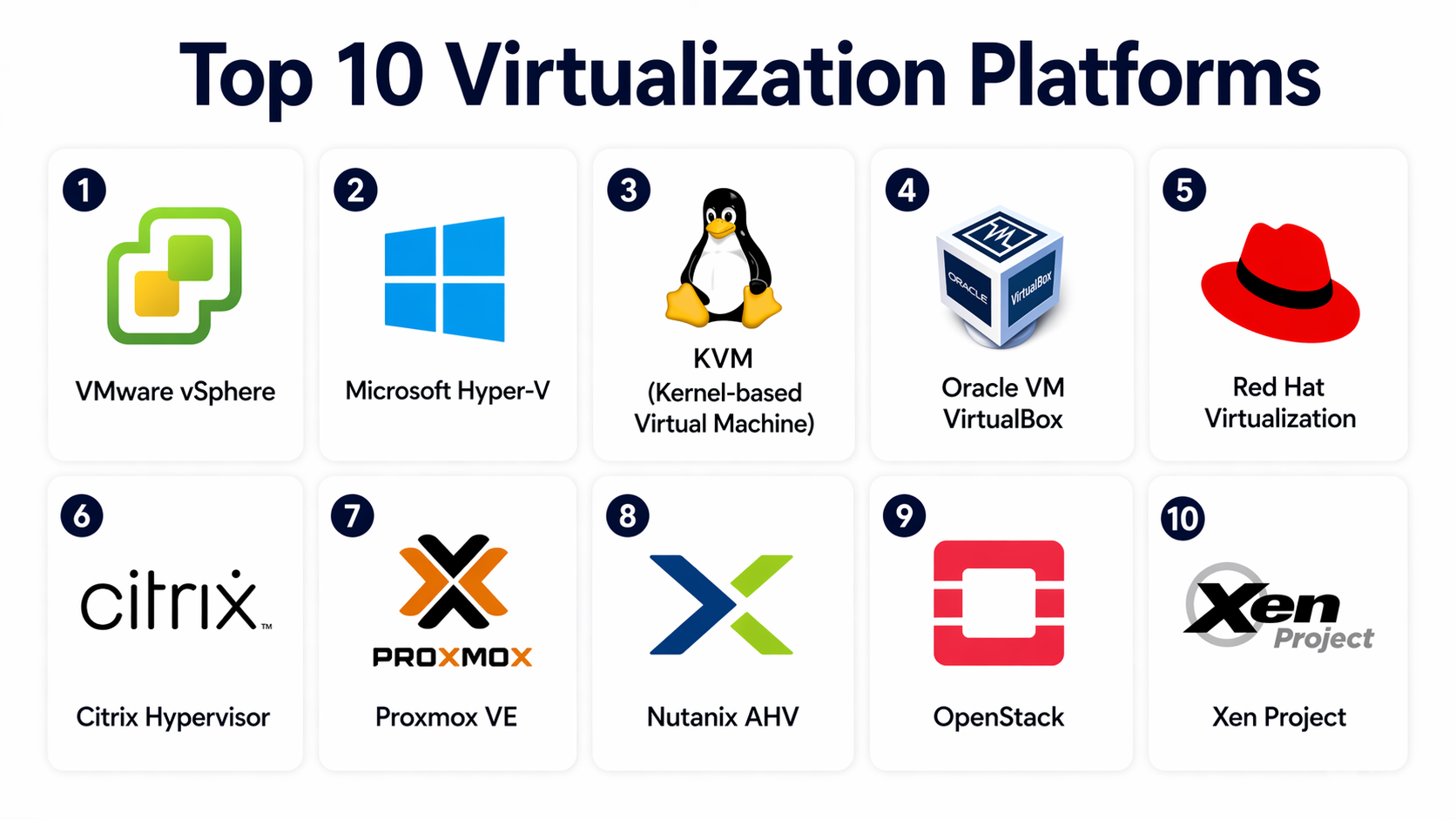 Top 10 Virtualization Platforms: Features, Pros, Cons & Comparison ...