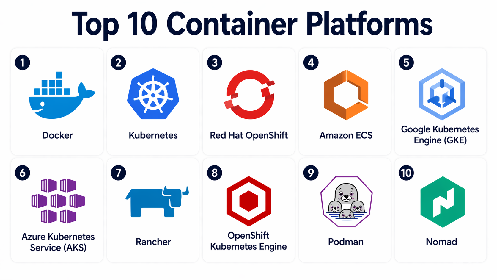 Top 10 Container Platforms: Features, Pros, Cons & Comparison ...
