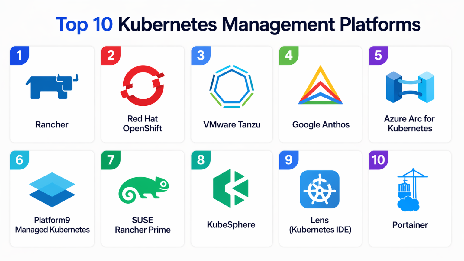 Top 10 Kubernetes Management Platforms: Features, Pros, Cons ...