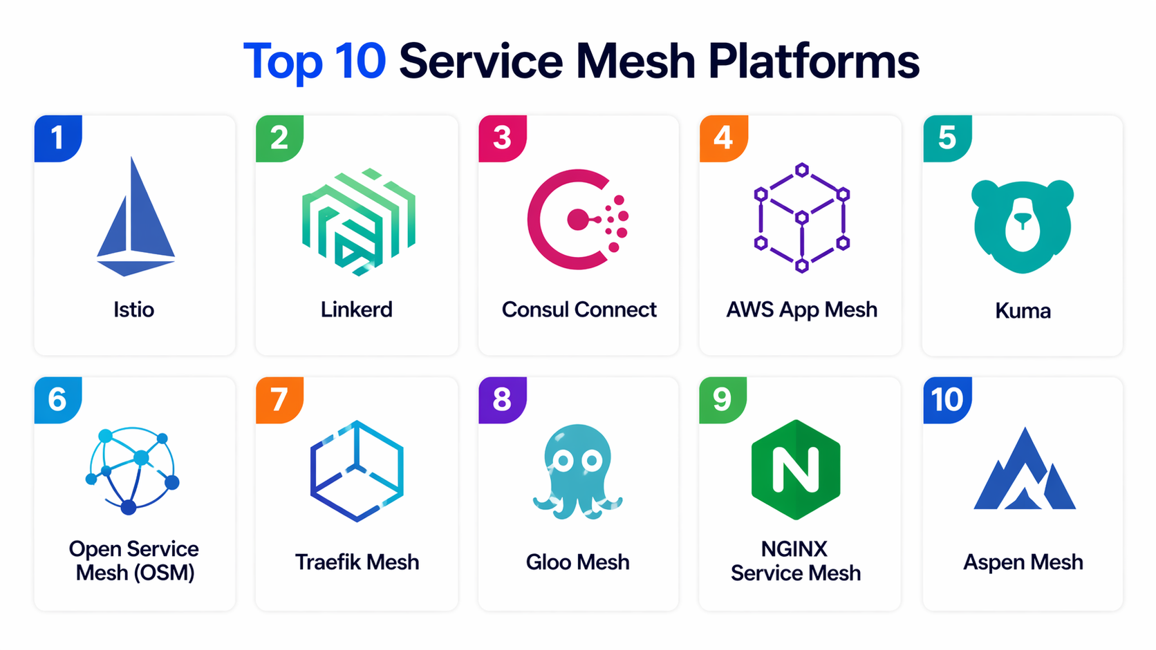 Top 10 Service Mesh Platforms: Features, Pros, Cons & Comparison ...