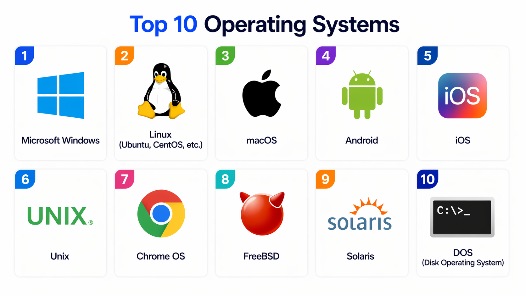 Top 10 Operating Systems: Features, Pros, Cons & Comparison – Bangalore ...