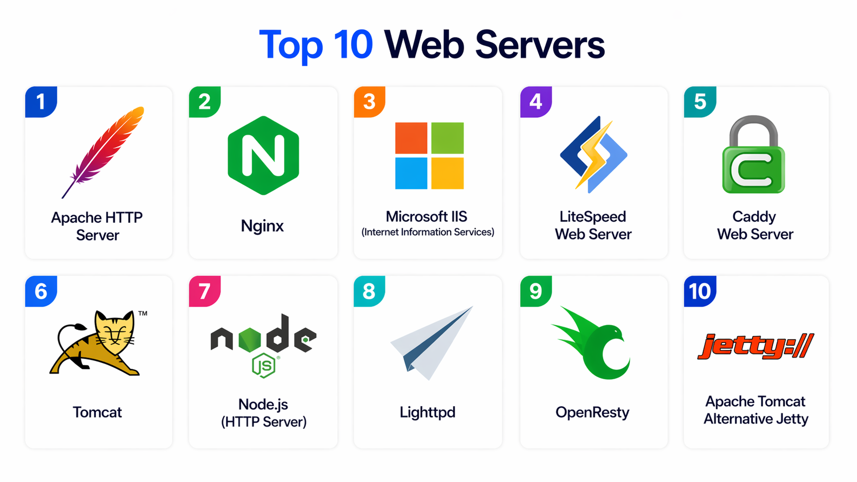 Top 10 Web Servers: Features, Pros, Cons & Comparison – Bangalore Orbit