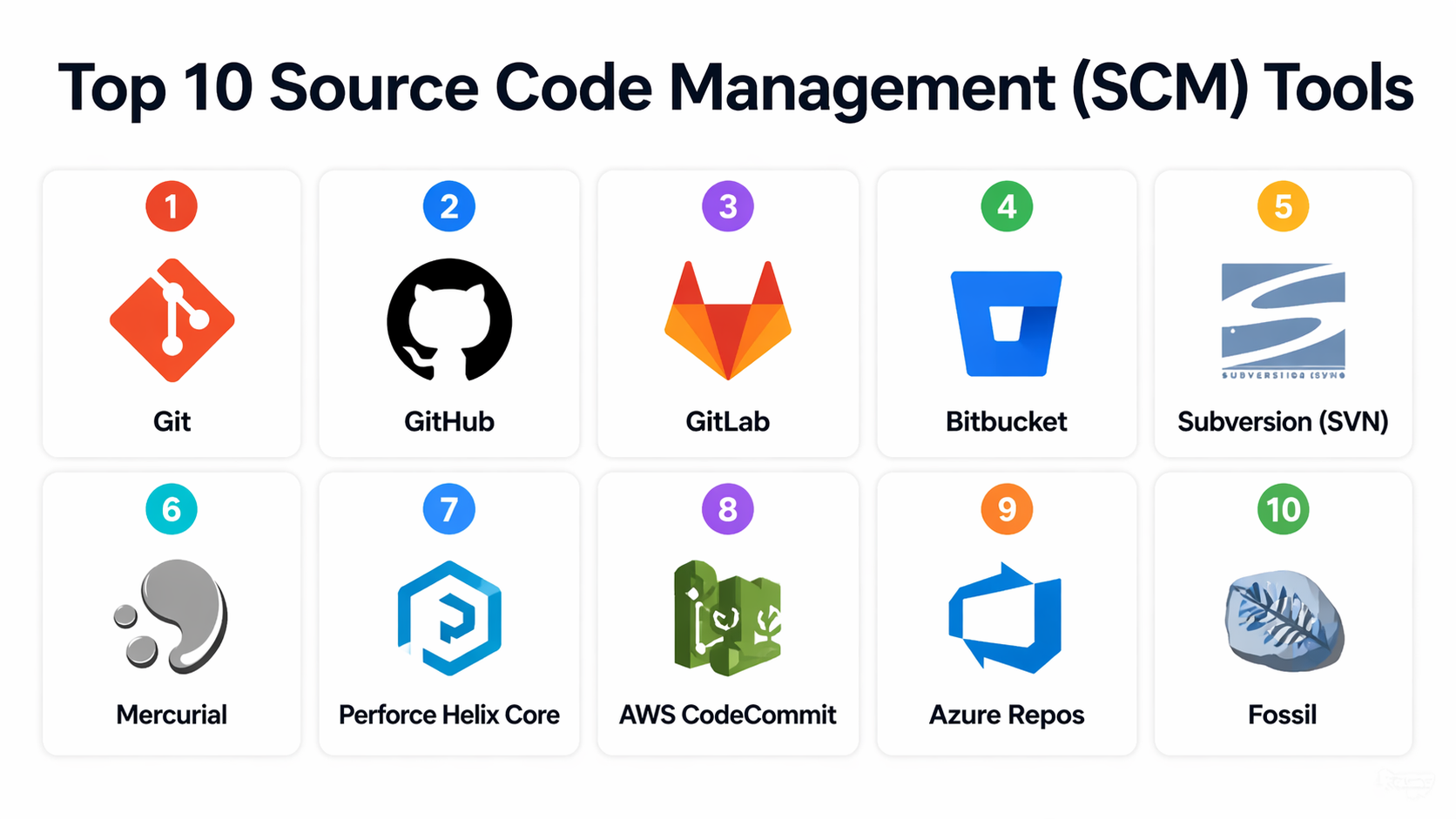 Top 10 Source Code Management (SCM) Tools: Features, Pros, Cons ...