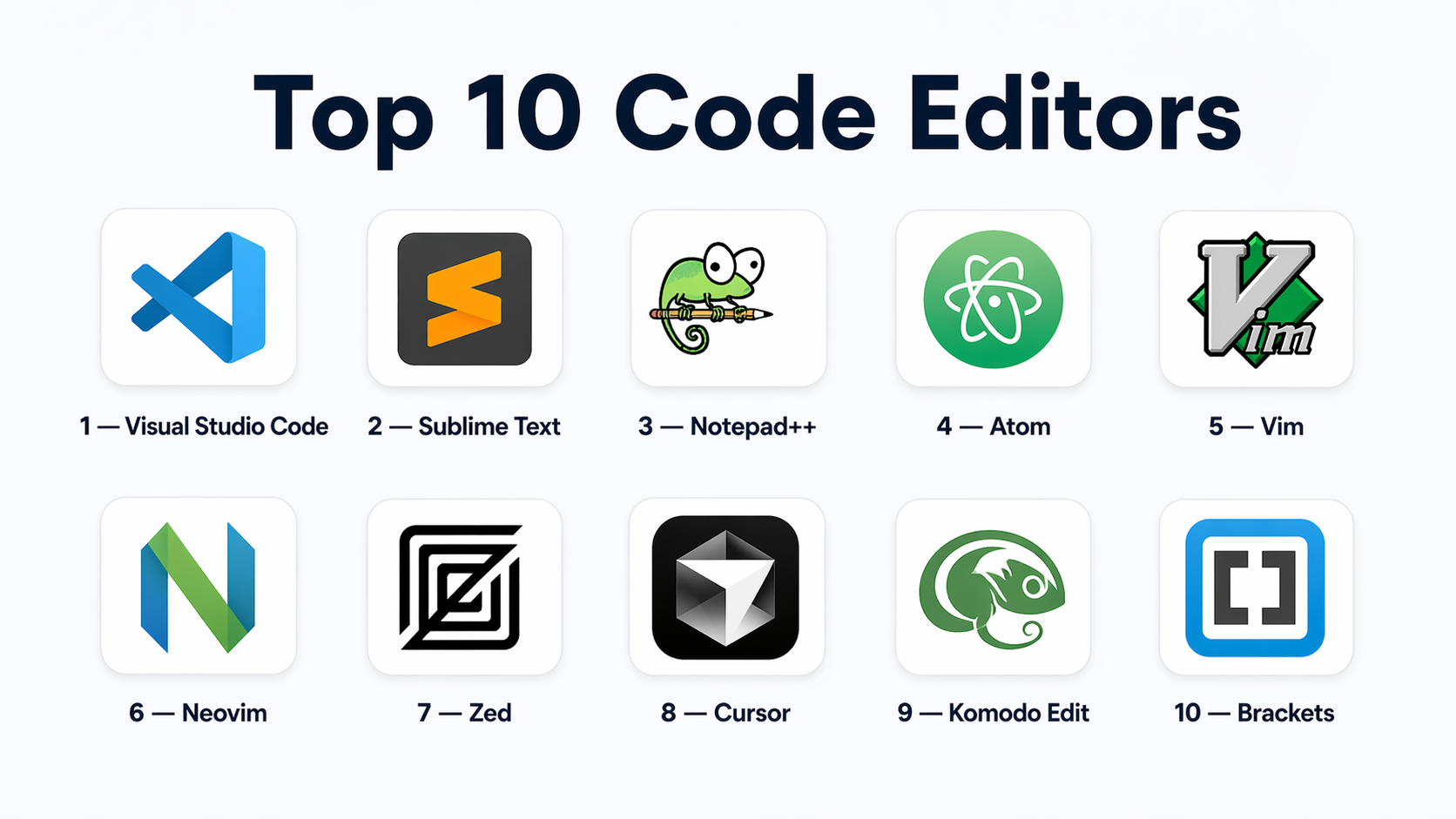 top 10 code editors: features, pros, cons & comparison... Top 10 Code Editors: Features, Pros, Cons & Comparison – Bangalore Orbit