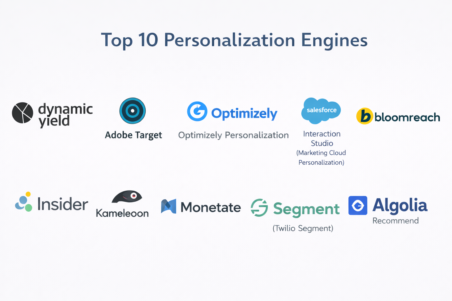 Top 10 Personalization Engines: Features, Pros, Cons & Comparison ...