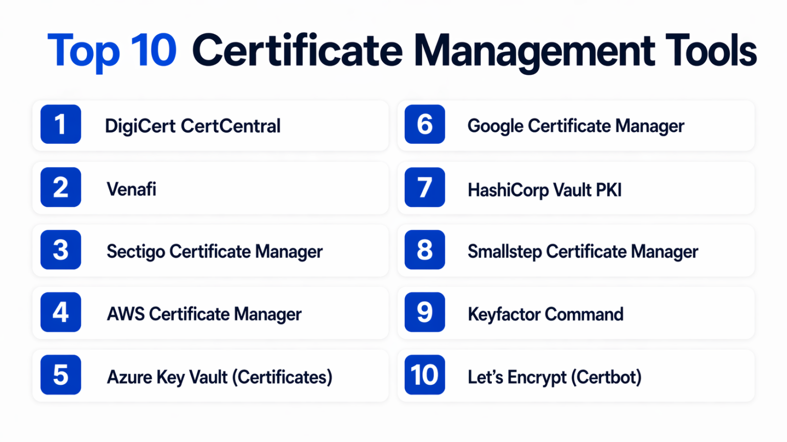 Top 10 Certificate Management Tools: Features, Pros, Cons & Comparison ...