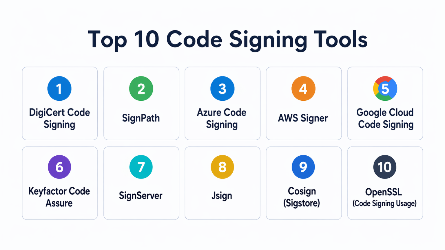 Top 10 Code Signing Tools: Features, Pros, Cons & Comparison ...