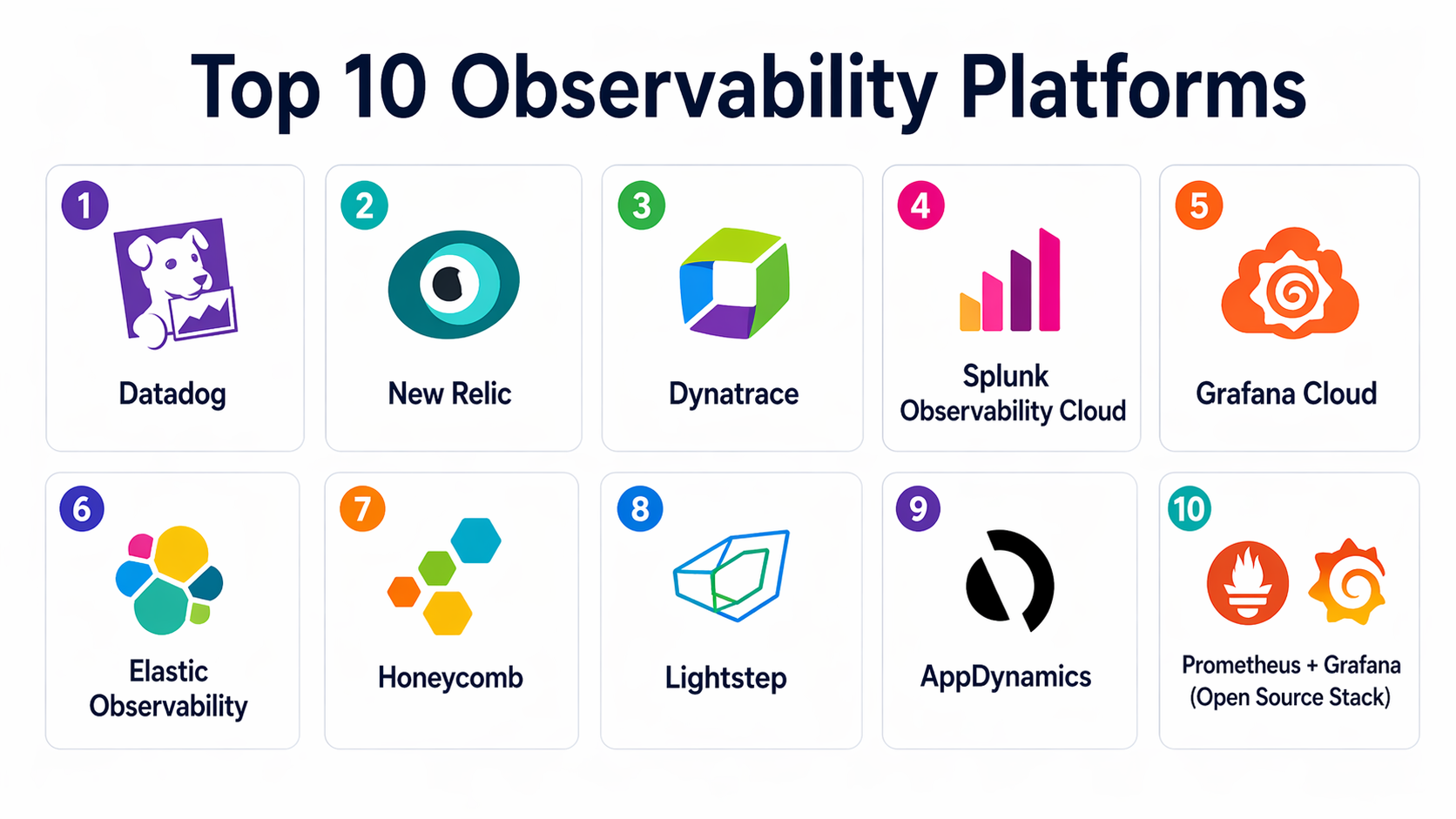 Top 10 Observability Platforms: Features, Pros, Cons & Comparison ...