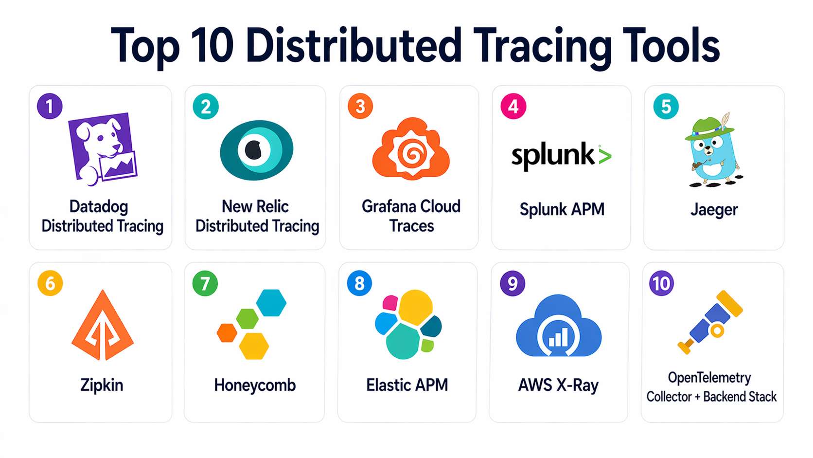 Distributed Tracing Tools Top 10 Distributed Tracing Tools: Features, Pros, Cons & Comparison ...