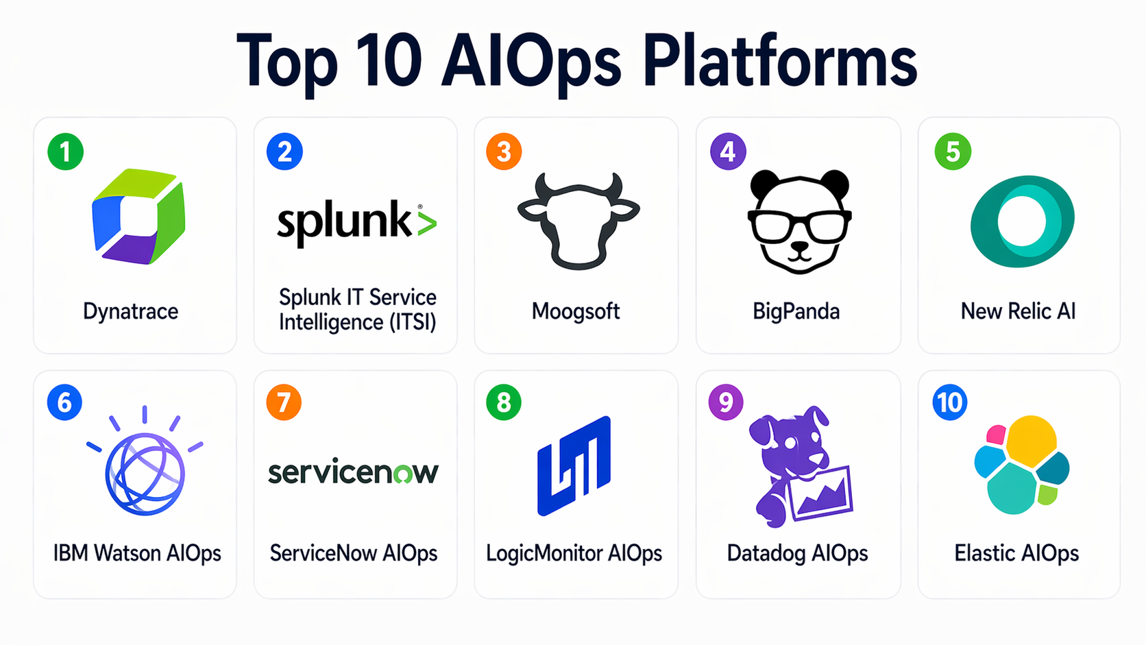 Top 10 AIOps Platforms: Features, Pros, Cons & Comparison – Bangalore Orbit