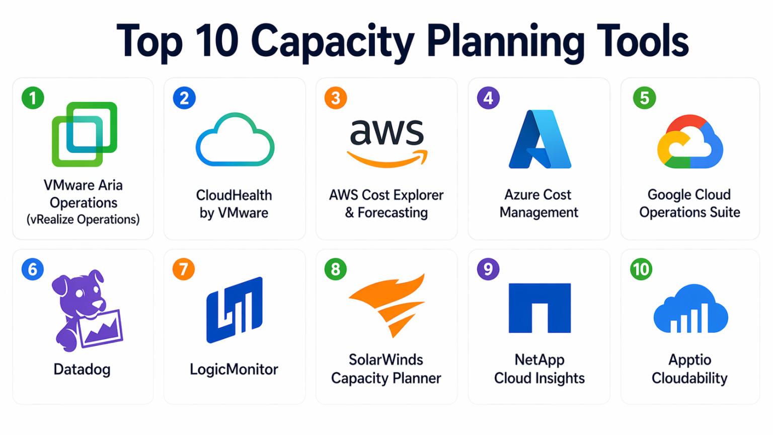 Top 10 Capacity Planning Tools: Features, Pros, Cons & Comparison ...