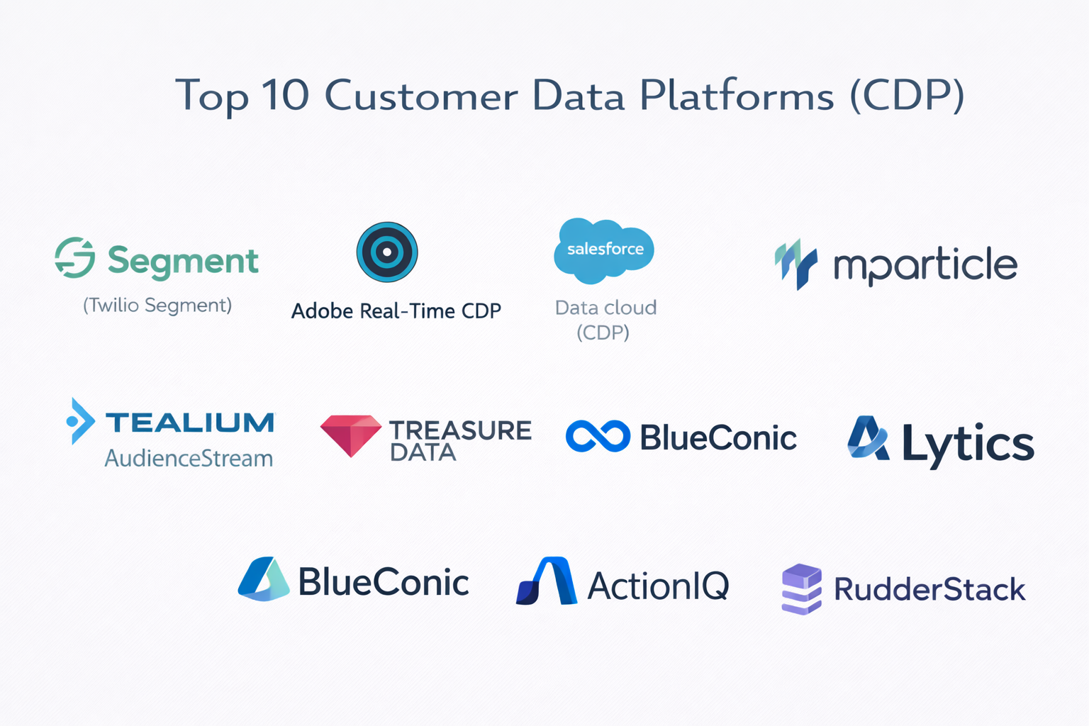 Top 10 Customer Data Platforms (CDP): Features, Pros, Cons & Comparison ...