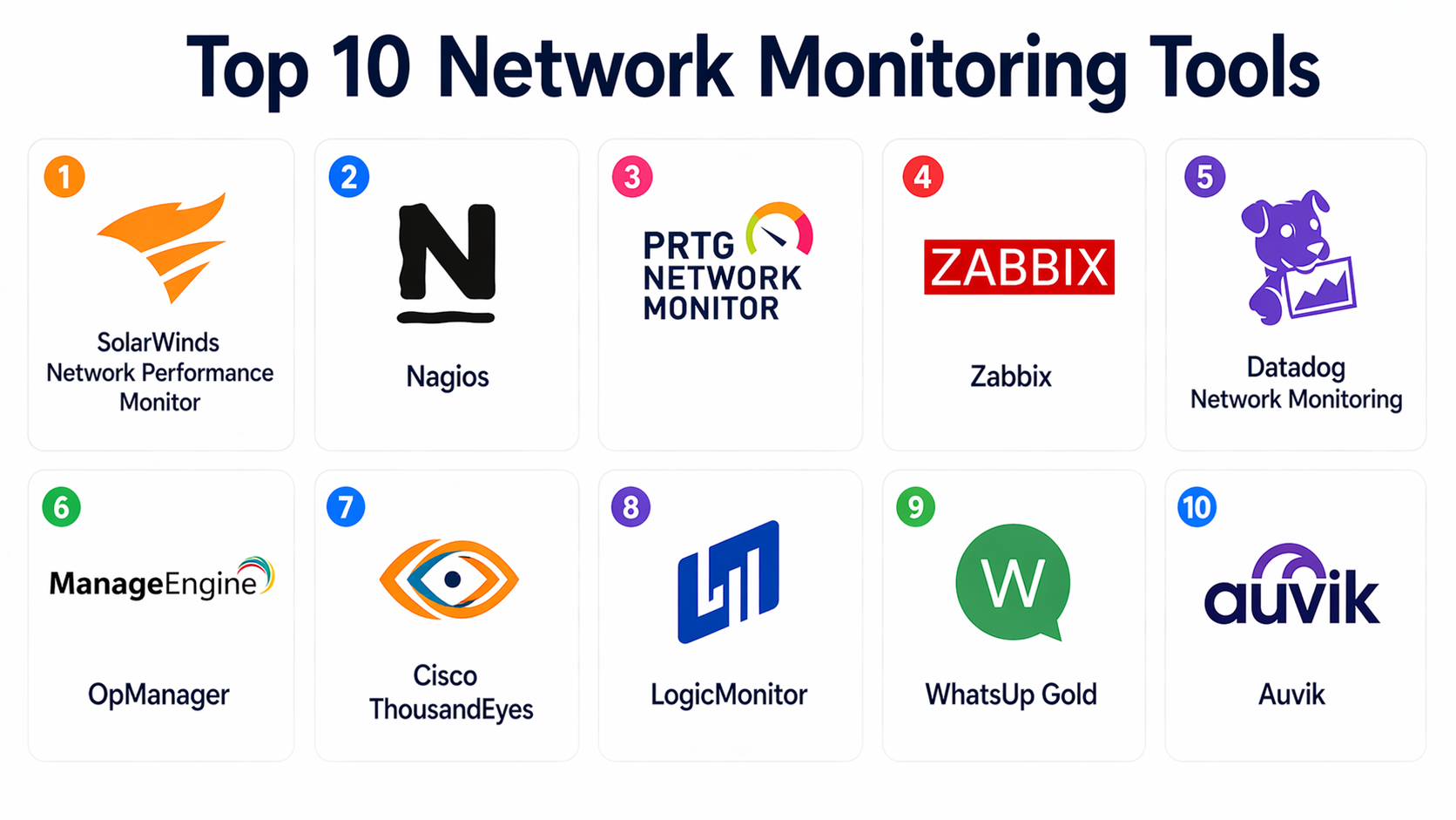 Top 10 Network Monitoring Tools: Features, Pros, Cons & Comparison ...