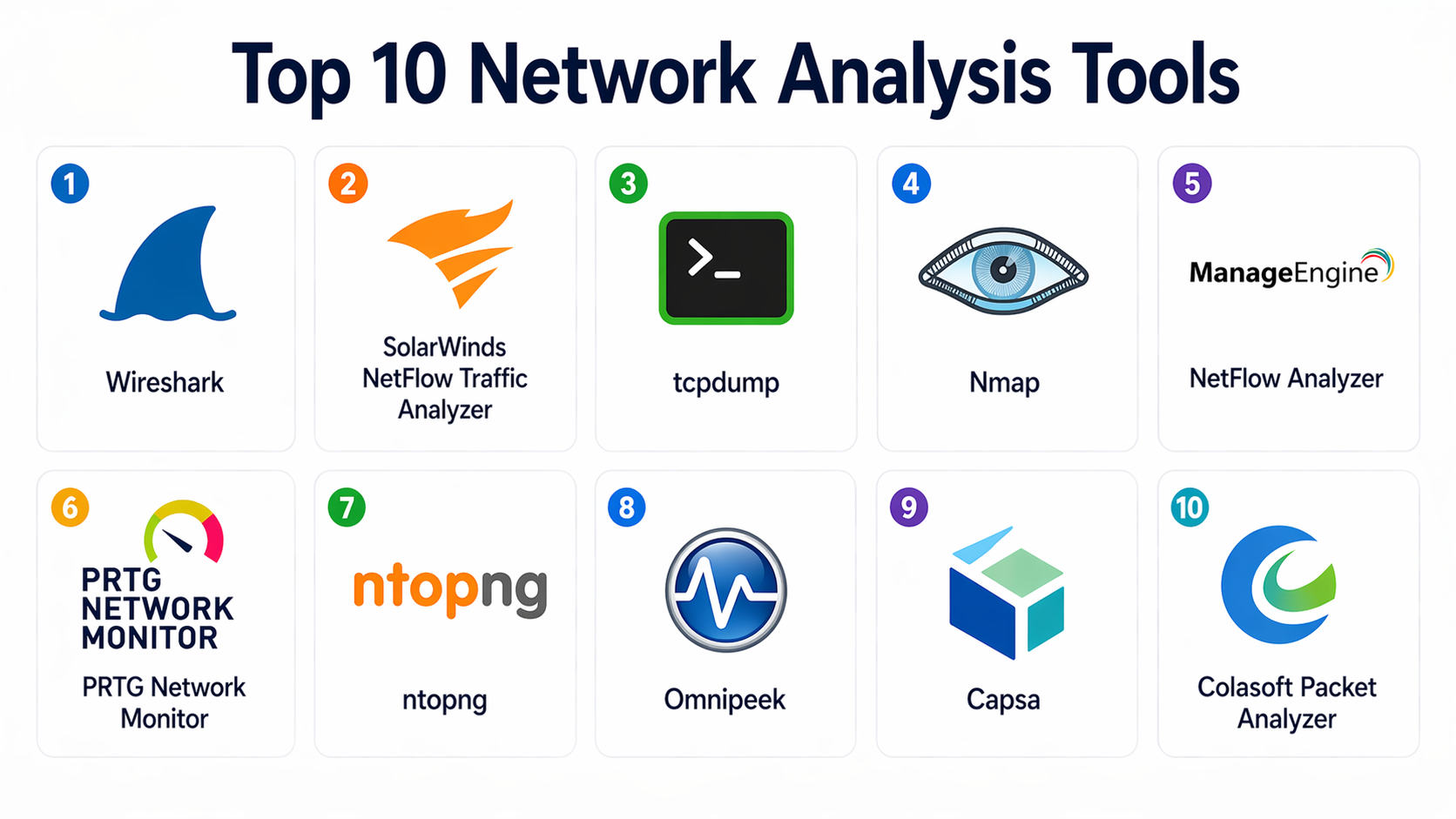 Top 10 Network Analysis Tools: Features, Pros, Cons & Comparison ...