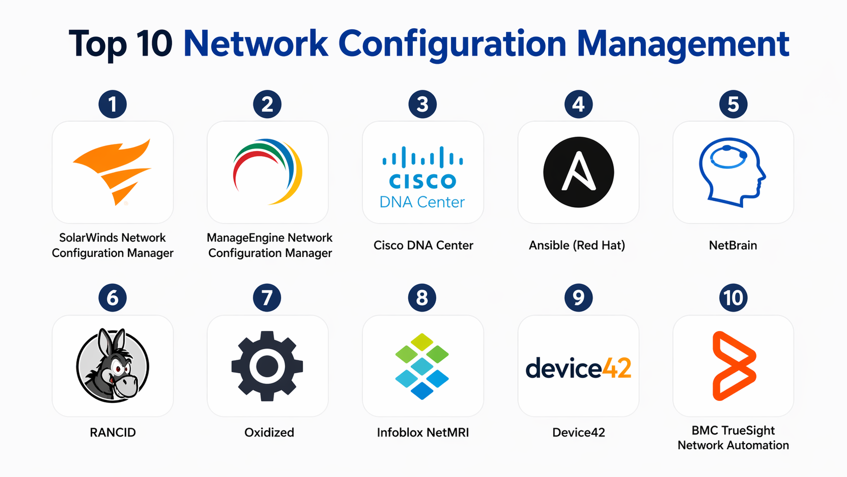 Top 10 Network Configuration Management: Features, Pros, Cons ...