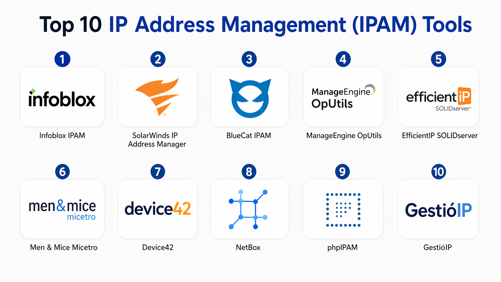 Top 10 IP Address Management (IPAM) Tools: Features, Pros, Cons ...
