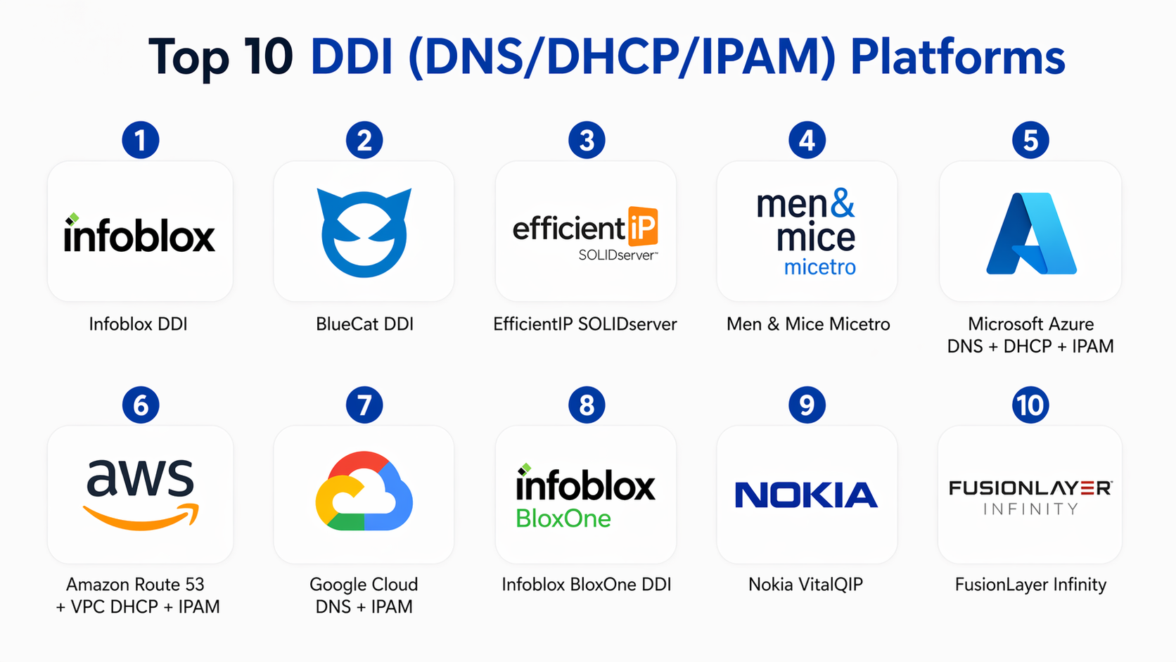 Top 10 DDI (DNS/DHCP/IPAM) Platforms: Features, Pros, Cons & Comparison ...