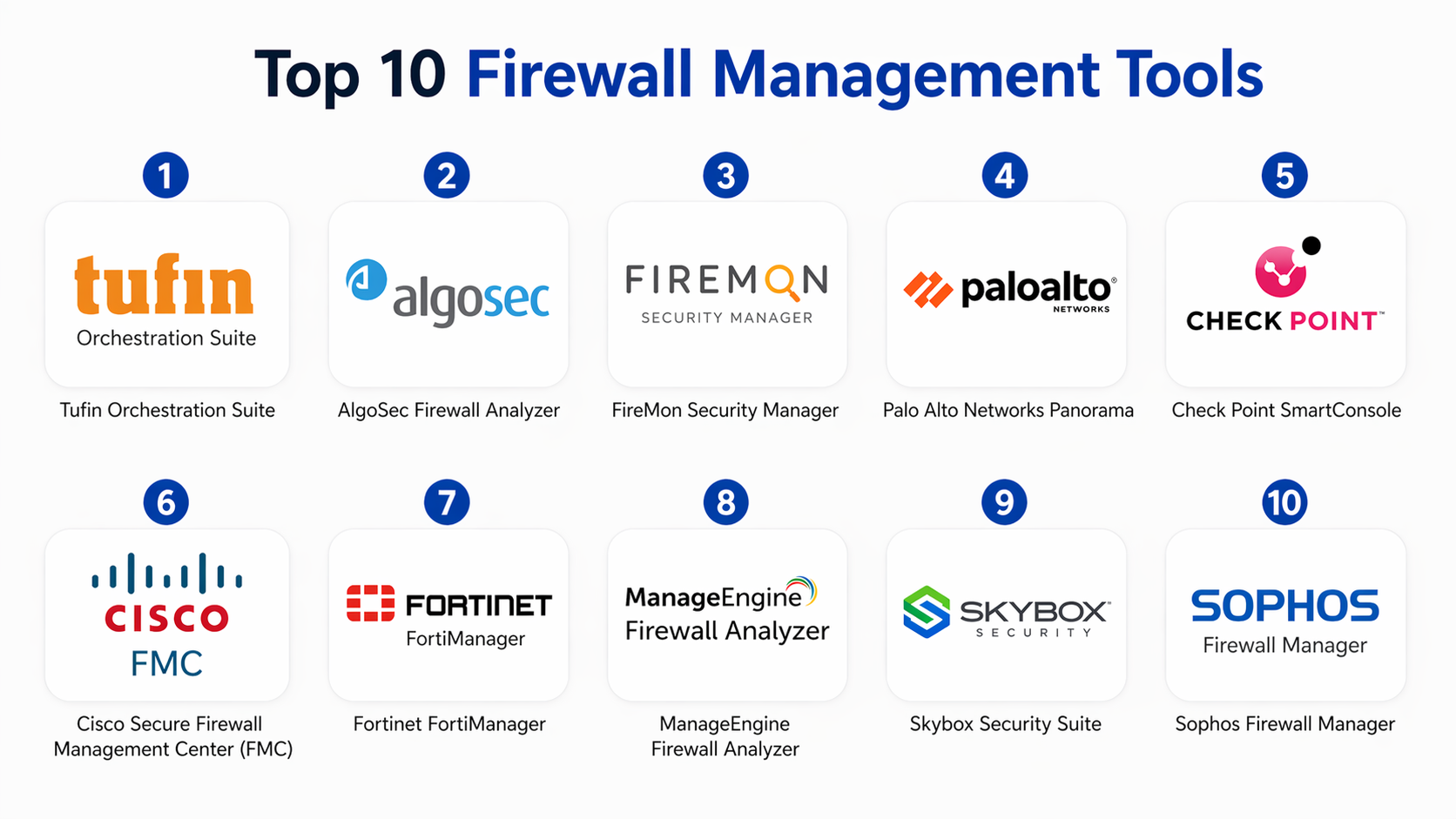 Top 10 Firewall Management Tools: Features, Pros, Cons & Comparison ...