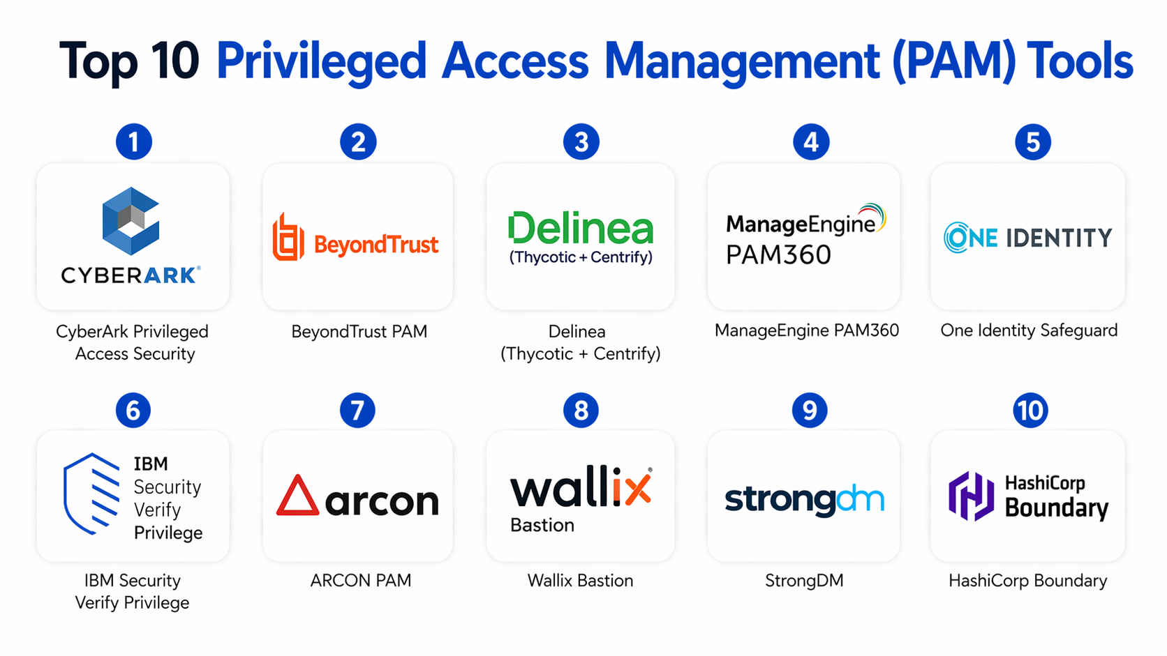 Top 10 Privileged Access Management (PAM) Tools: Features, Pros, Cons ...