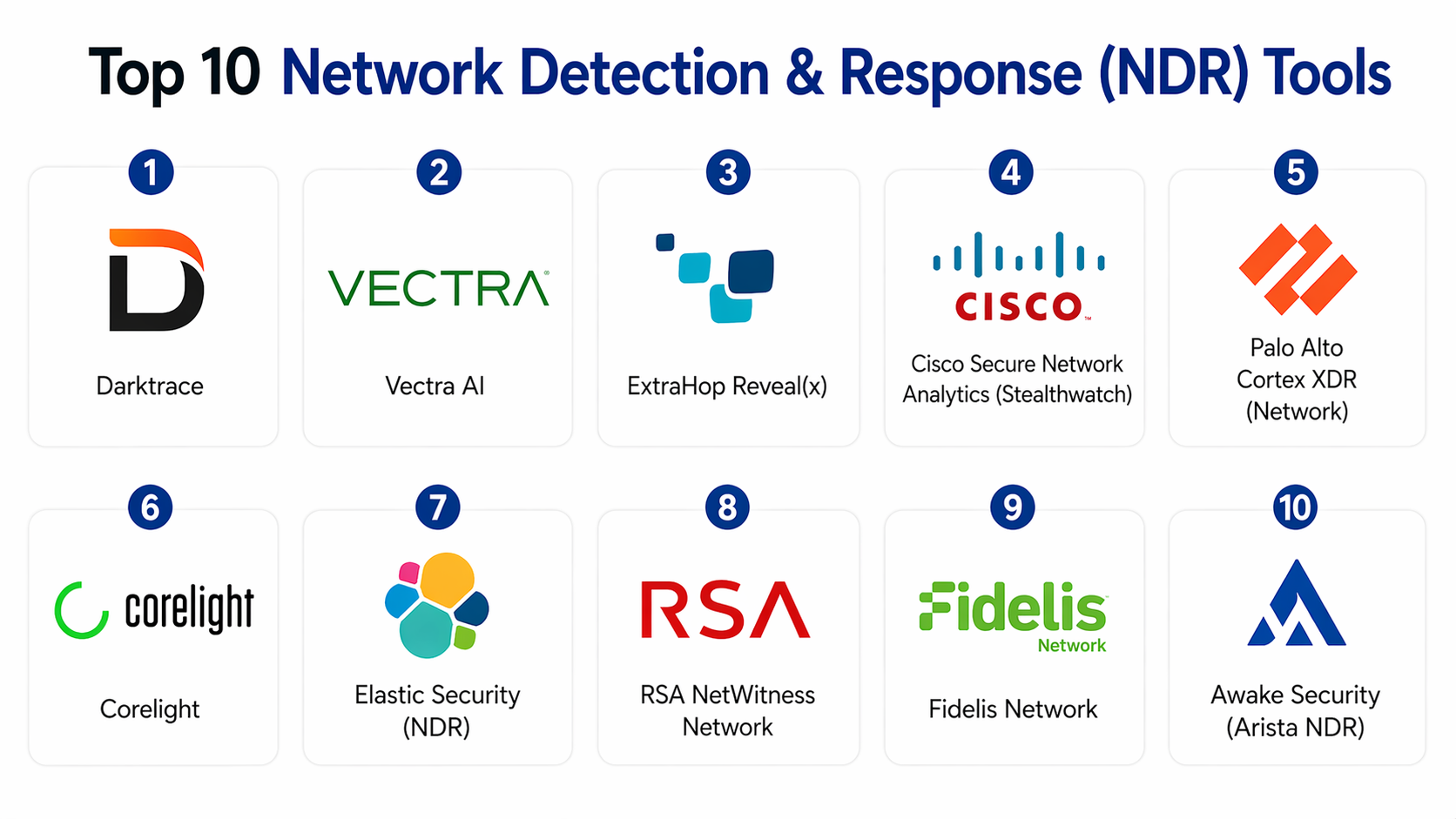 Ndtr Software Top 10 Network Detection & Response (NDR) Tools: Features, Pros, Cons ...