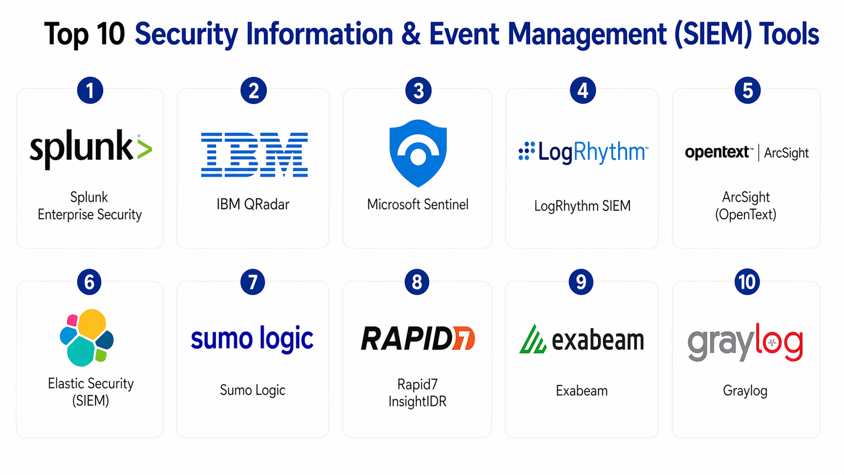 Top 10 Security Information & Event Management (SIEM) Tools: Features ...