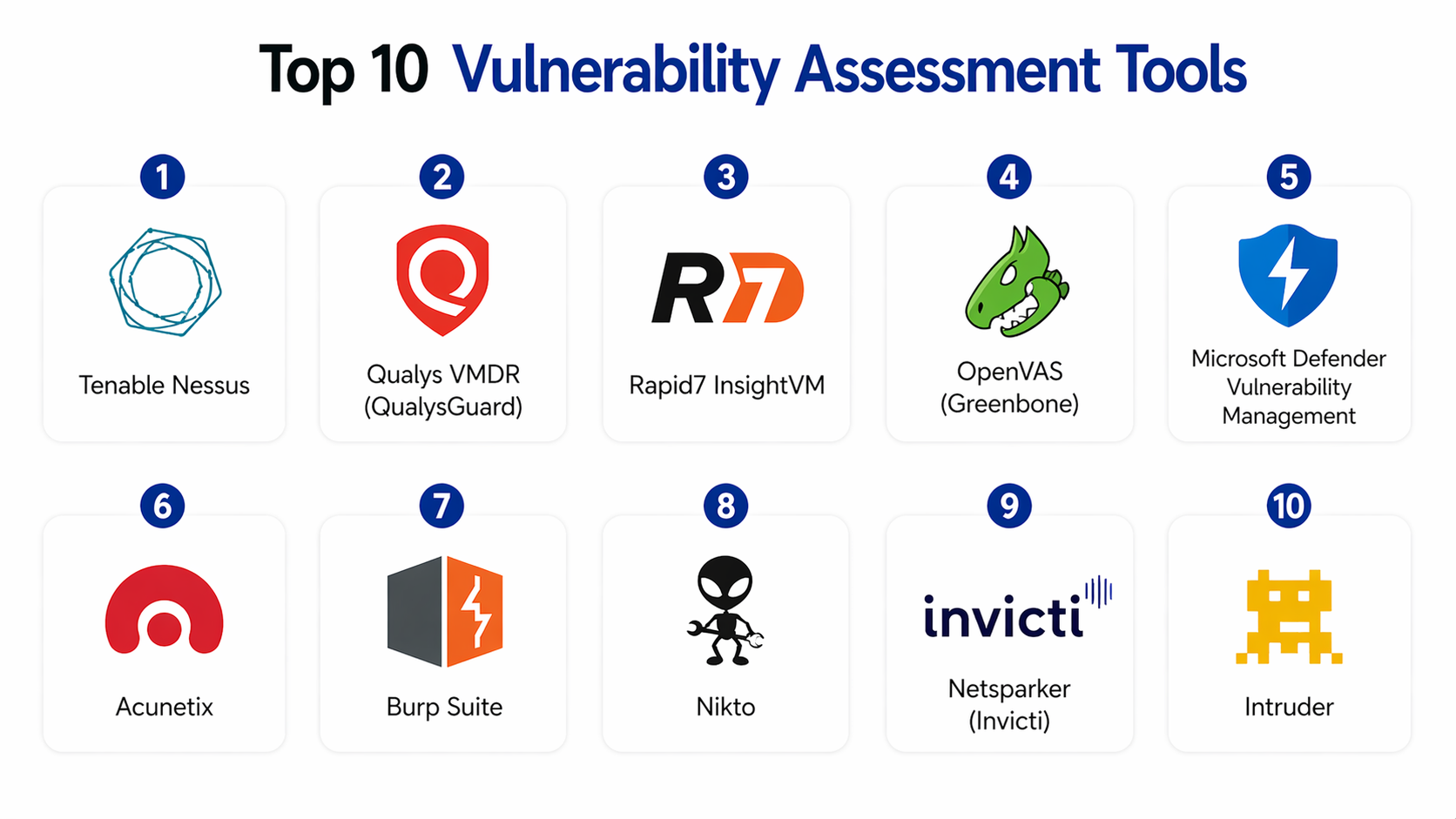 Vulnerability Testing Tools Top 10 Vulnerability Assessment Tools: Features, Pros, Cons ...