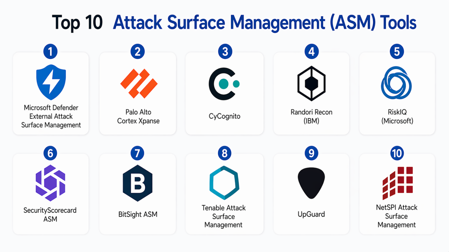 Top 10 Attack Surface Management (ASM) Tools: Features, Pros, Cons ...
