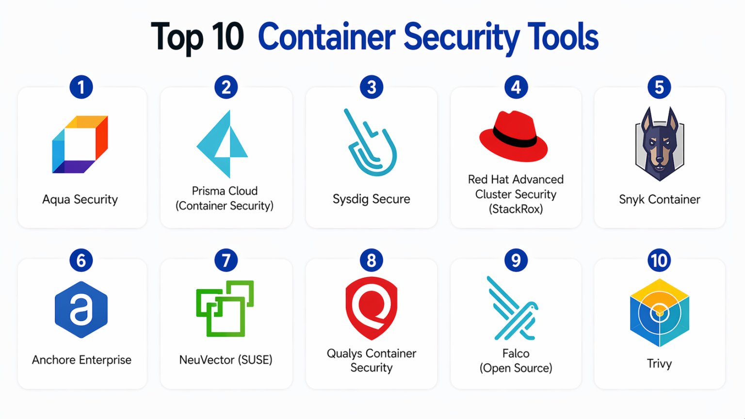Secure Container Solutions Top 10 Container Security Tools: Features, Pros, Cons & Comparison ...