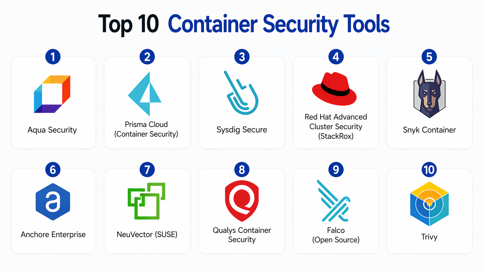Top 10 Container Security Tools: Features, Pros, Cons & Comparison ...