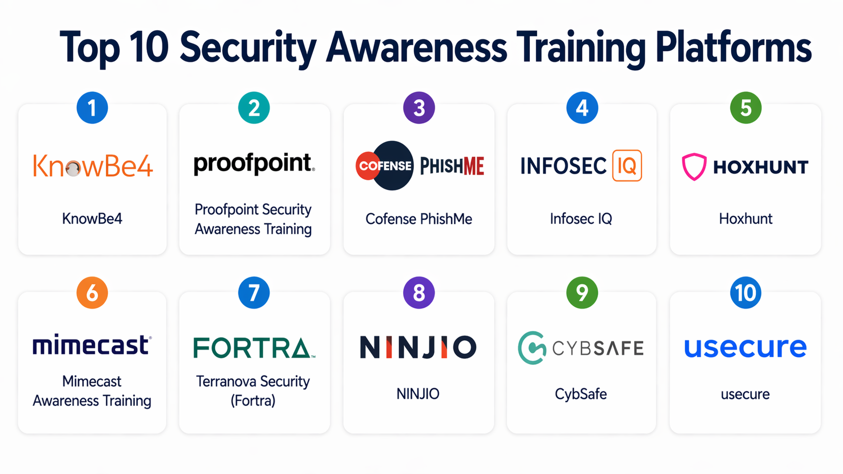 Top 10 Security Awareness Training Platforms: Features, Pros, Cons