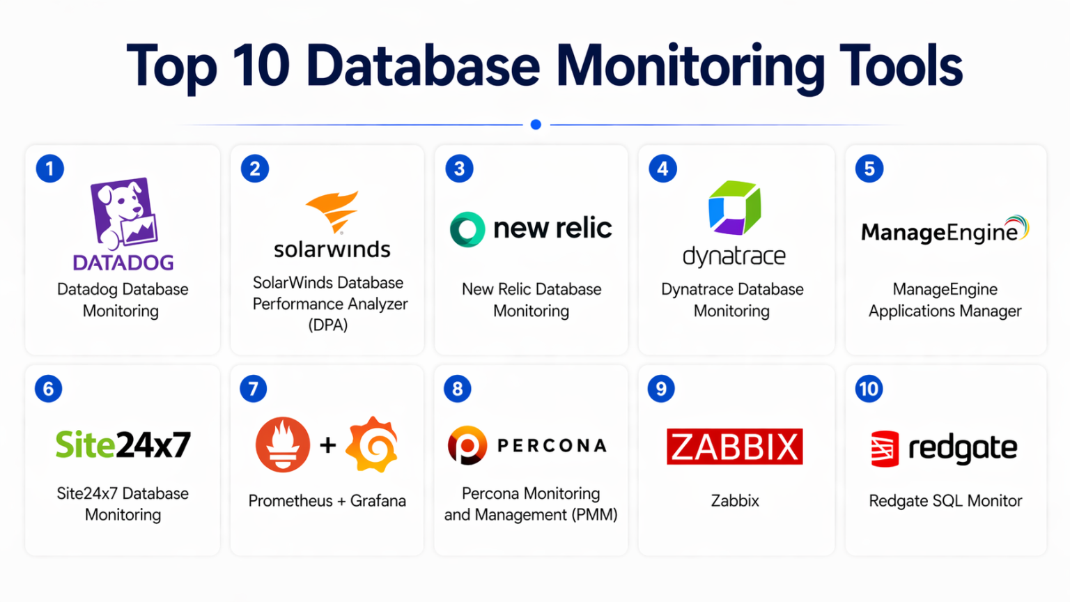 Top 10 Database Monitoring Tools: Features, Pros, Cons & Comparison ...