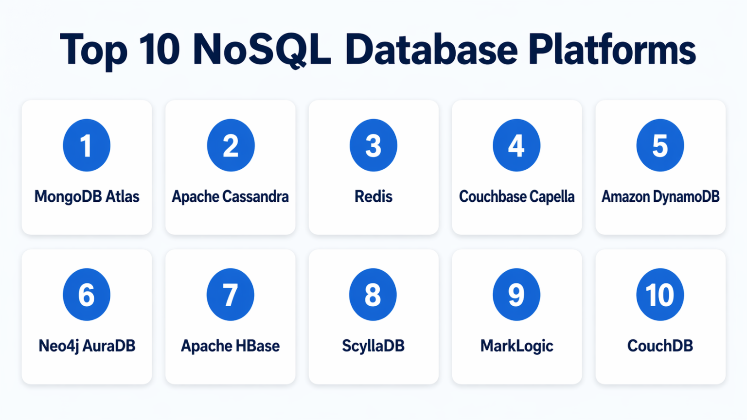 Top 10 NoSQL Database Platforms: Features, Pros, Cons & Comparison ...
