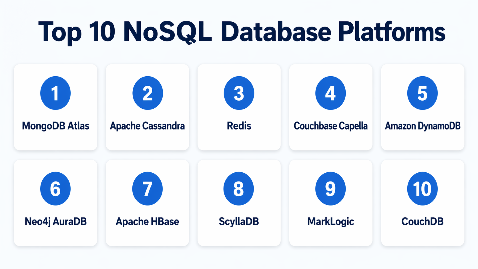 Top 10 NoSQL Database Platforms: Features, Pros, Cons & Comparison ...