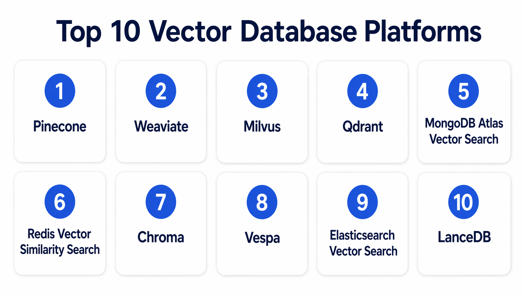 Top 10 Vector Database Platforms: Features, Pros, Cons & Comparison ...