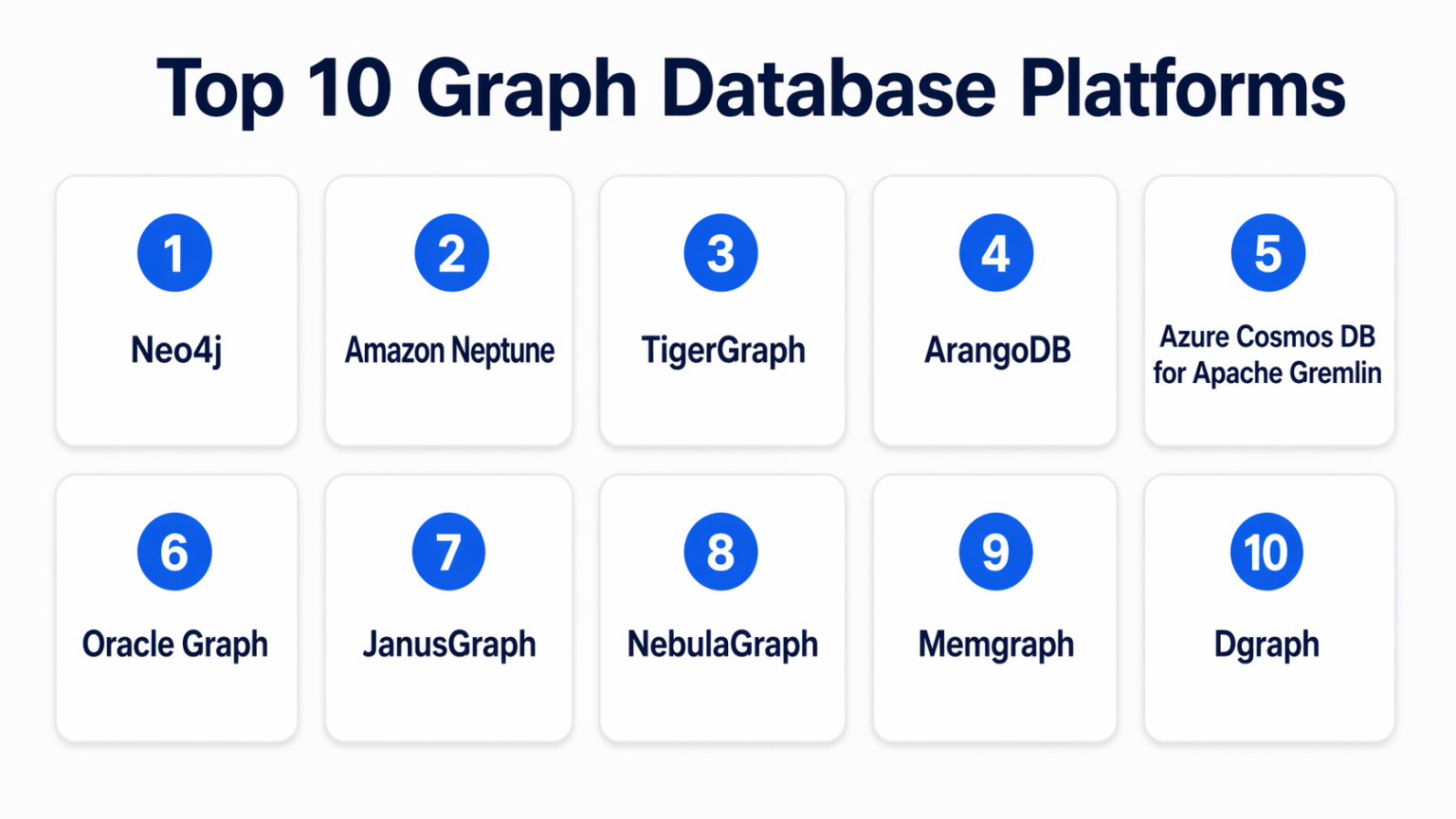 Top 10 Graph Database Platforms: Features, Pros, Cons & Comparison ...