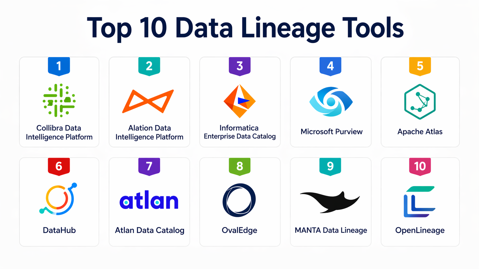 Top 10 Data Lineage Tools: Features, Pros, Cons & Comparison ...