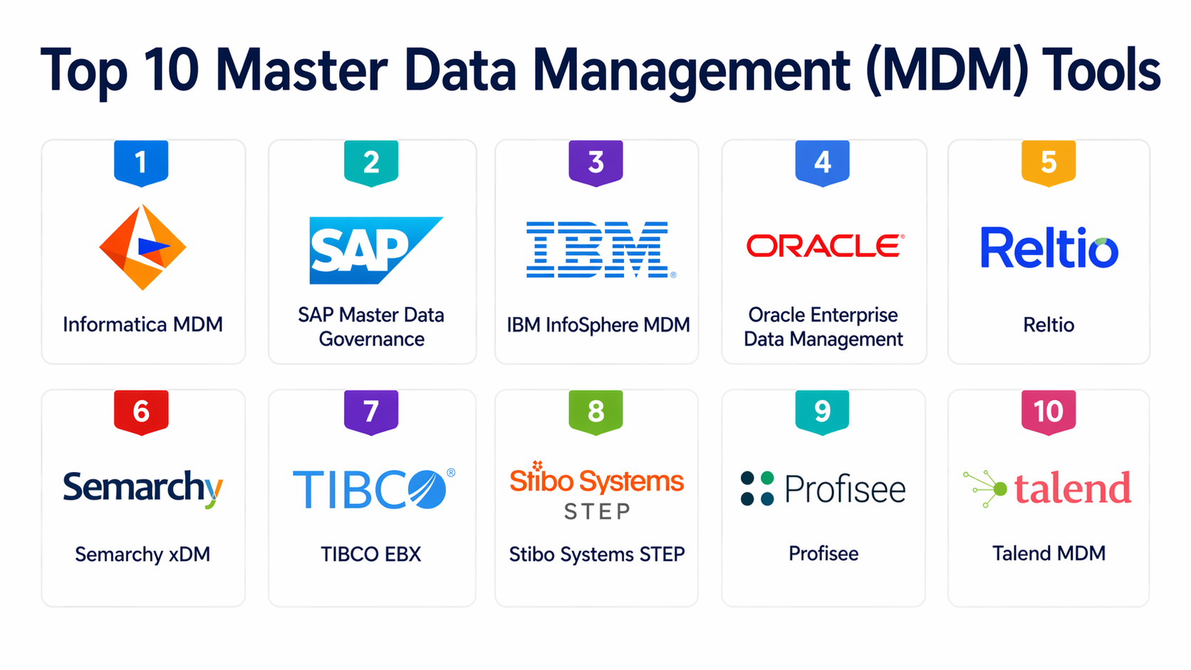 Top 10 Master Data Management (MDM) Tools: Features, Pros, Cons ...