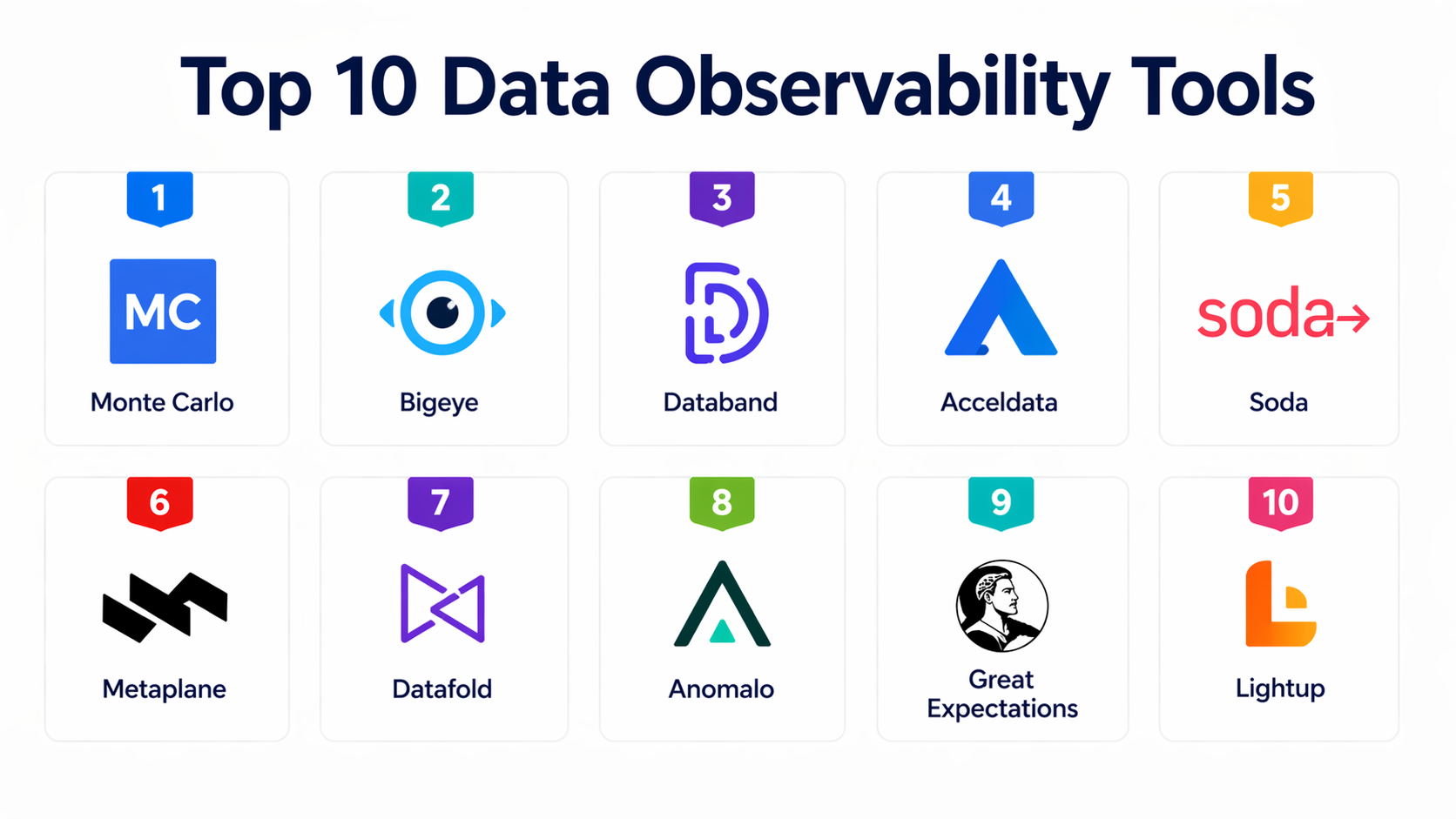 Top 10 Data Observability Tools: Features, Pros, Cons & Comparison ...