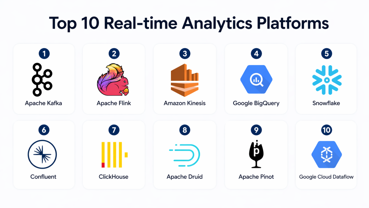 Top 10 Real-time Analytics Platforms: Features, Pros, Cons & Comparison ...